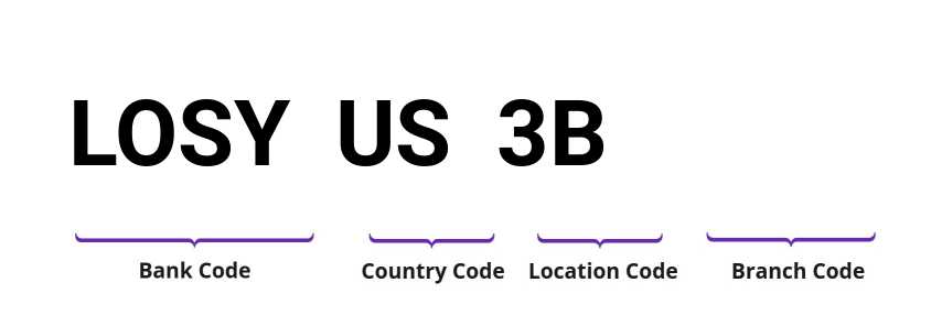 SWIFT / BIC LOSYUS3B