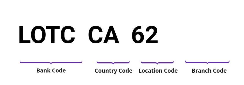SWIFT / BIC LOTCCA62