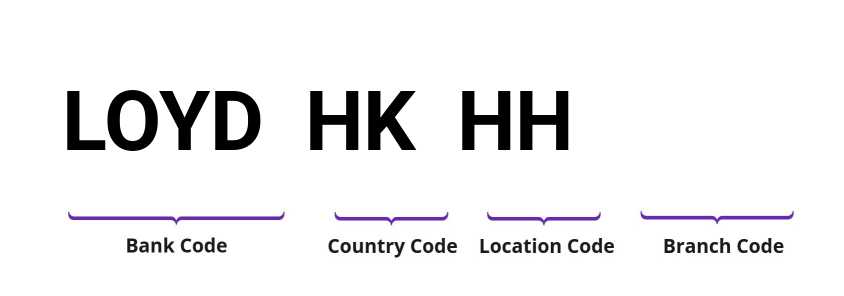 SWIFT / BIC LOYDHKHH