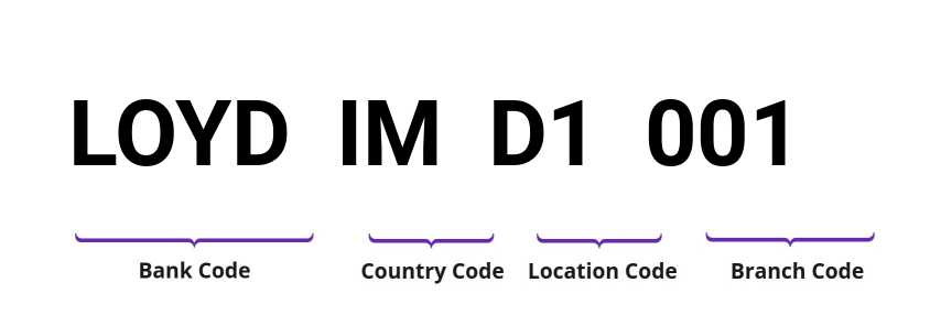 SWIFT / BIC LOYDIMD1001