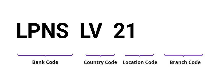 SWIFT / BIC LPNSLV21