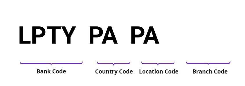 SWIFT / BIC LPTYPAPA