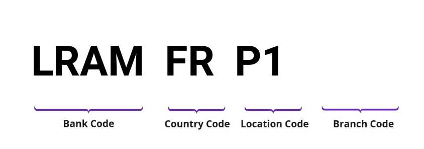 SWIFT / BIC LRAMFRP1