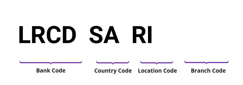 SWIFT / BIC LRCDSARI