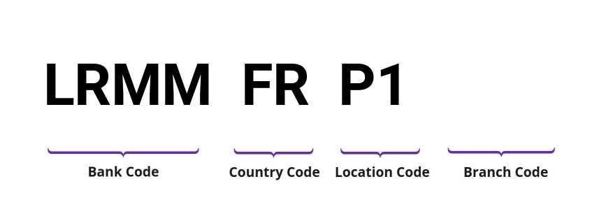 SWIFT / BIC LRMMFRP1