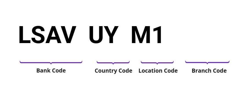 SWIFT / BIC LSAVUYM1