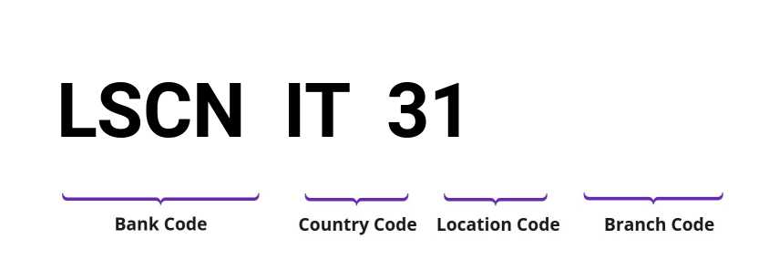 SWIFT / BIC LSCNIT31