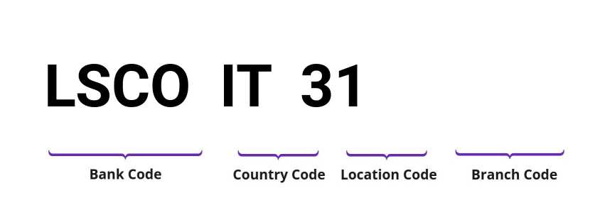 SWIFT / BIC LSCOIT31