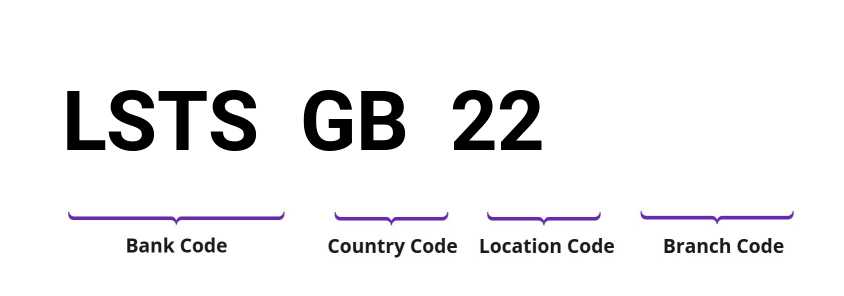 SWIFT / BIC LSTSGB22