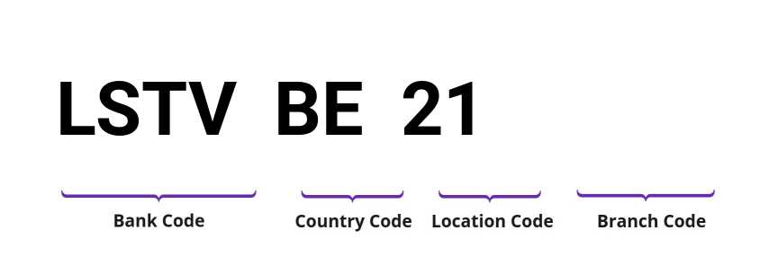 SWIFT / BIC LSTVBE21