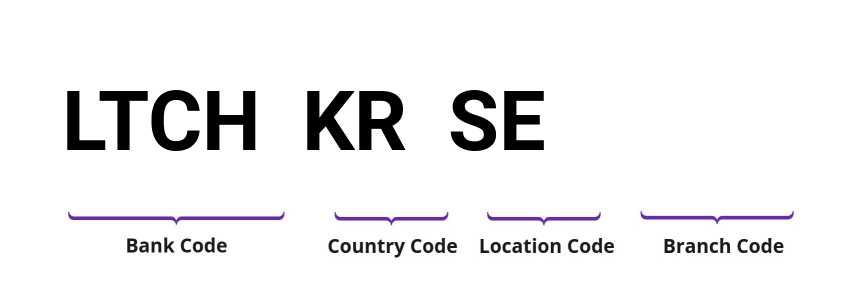 SWIFT / BIC LTCHKRSE