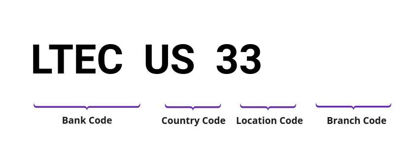 SWIFT / BIC LTECUS33