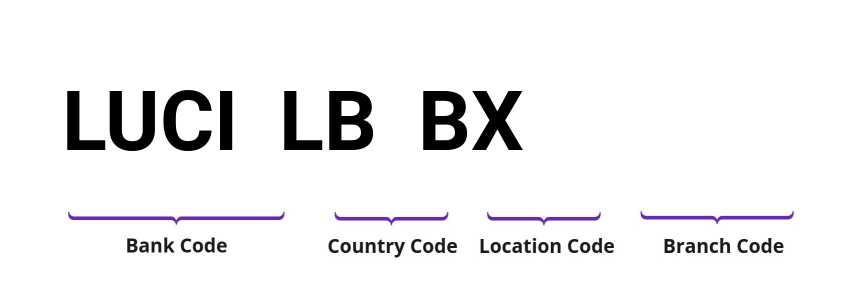 SWIFT / BIC LUCILBBX