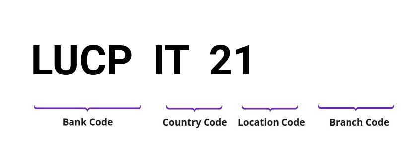 SWIFT / BIC LUCPIT21