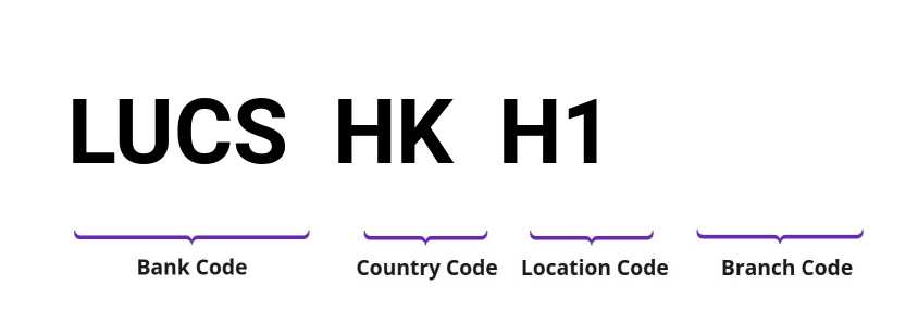 SWIFT / BIC LUCSHKH1