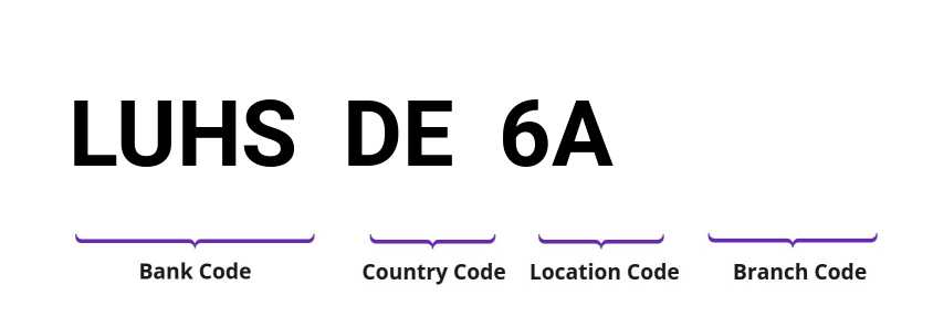 SWIFT / BIC LUHSDE6A