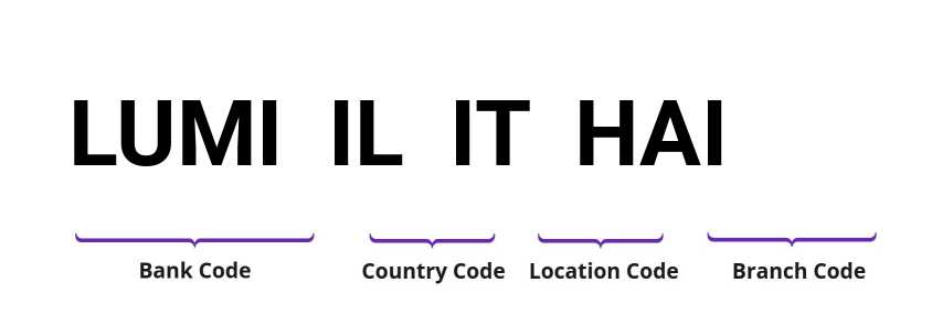 SWIFT / BIC LUMIILITHAI
