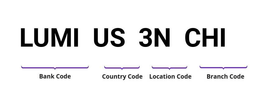 SWIFT / BIC LUMIUS3NCHI