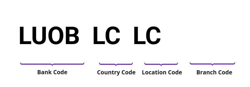 SWIFT / BIC LUOBLCLC