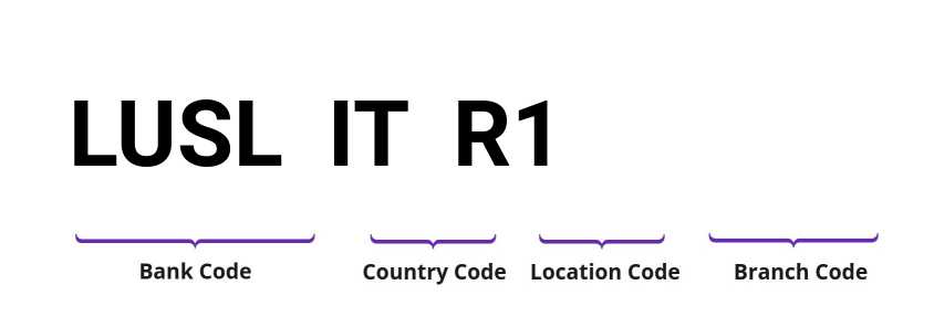 SWIFT / BIC LUSLITR1