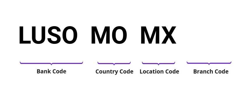 SWIFT / BIC LUSOMOMX