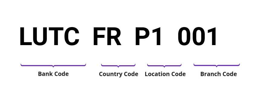 SWIFT / BIC LUTCFRP1001