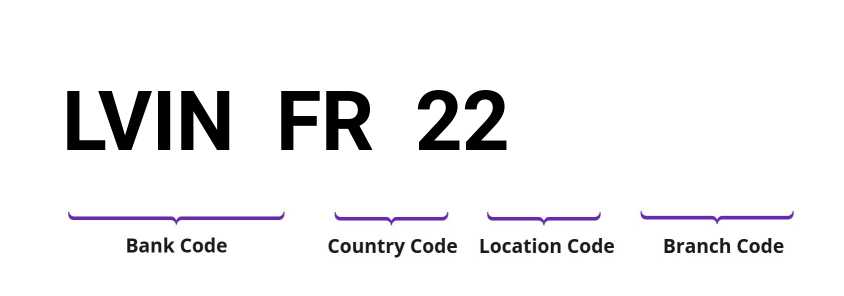 SWIFT / BIC LVINFR22