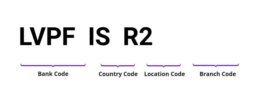 SWIFT / BIC LVPFISR2
