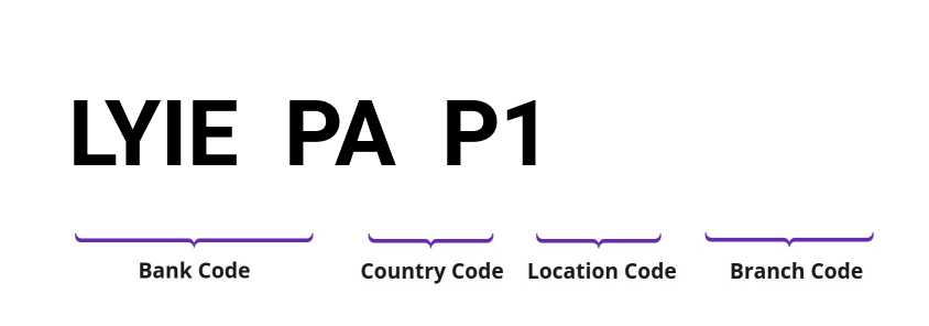 SWIFT / BIC LYIEPAP1