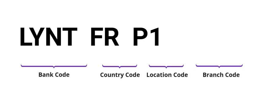 SWIFT / BIC LYNTFRP1