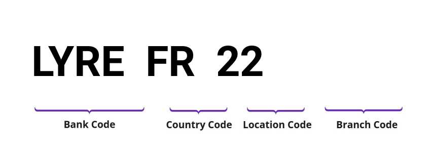 SWIFT / BIC LYREFR22