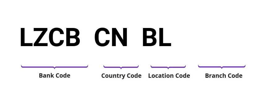 SWIFT / BIC LZCBCNBL