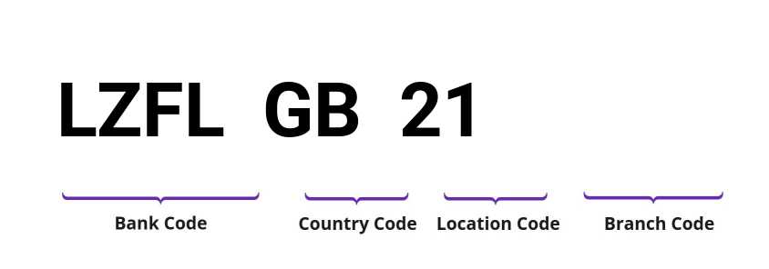 SWIFT / BIC LZFLGB21