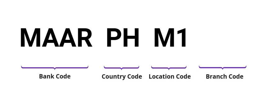 SWIFT / BIC MAARPHM1