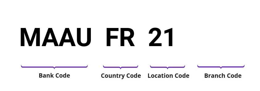 SWIFT / BIC MAAUFR21