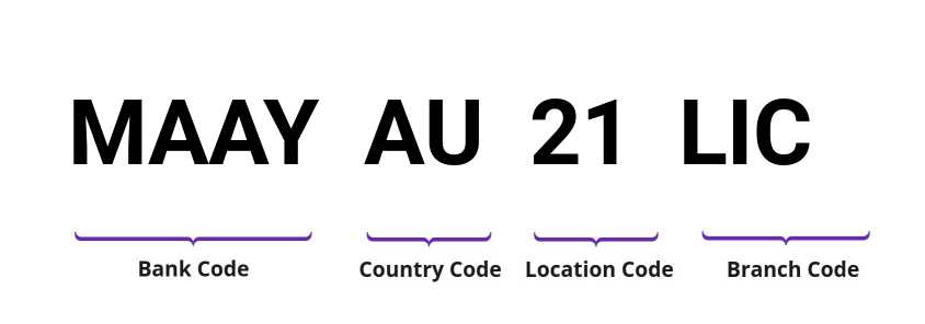 SWIFT / BIC MAAYAU21LIC