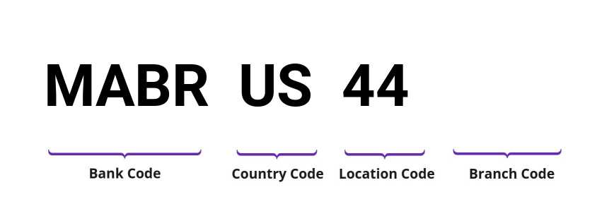 SWIFT / BIC MABRUS44