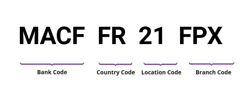 SWIFT / BIC MACFFR21FPX