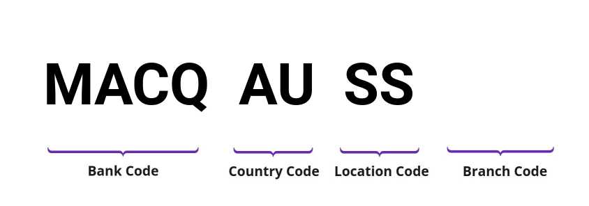 SWIFT / BIC MACQAUSS