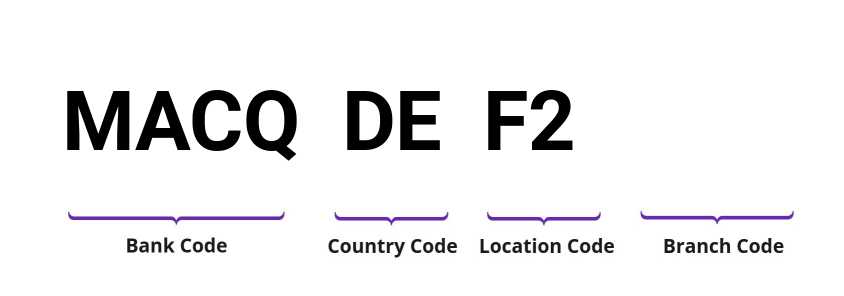 SWIFT / BIC MACQDEF2