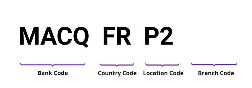 SWIFT / BIC MACQFRP2