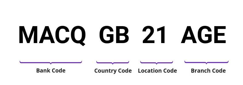 SWIFT / BIC MACQGB21AGE