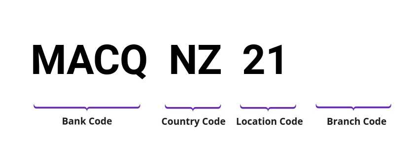 SWIFT / BIC MACQNZ21