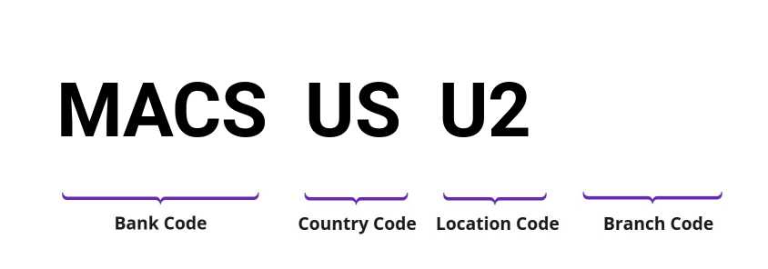 SWIFT / BIC MACSUSU2