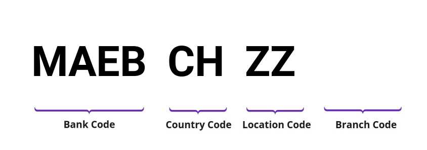 SWIFT / BIC MAEBCHZZ