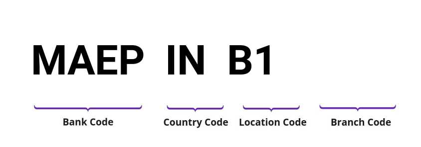 SWIFT / BIC MAEPINB1