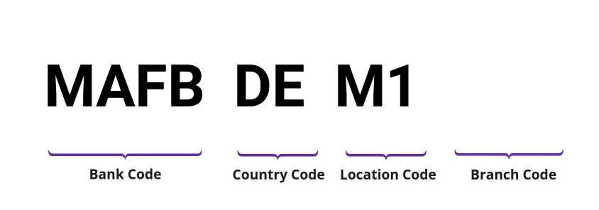 SWIFT / BIC MAFBDEM1