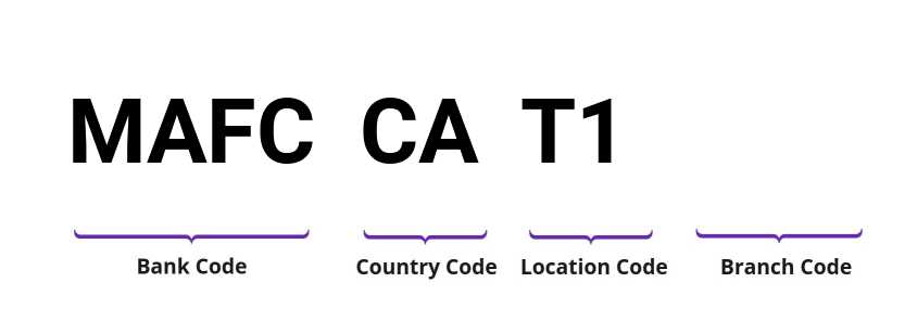 SWIFT / BIC MAFCCAT1