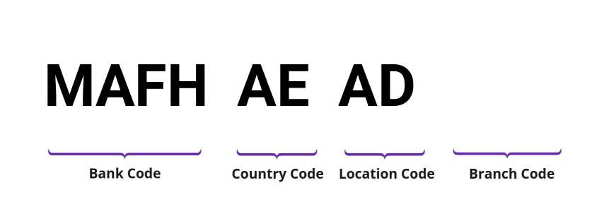SWIFT / BIC MAFHAEAD