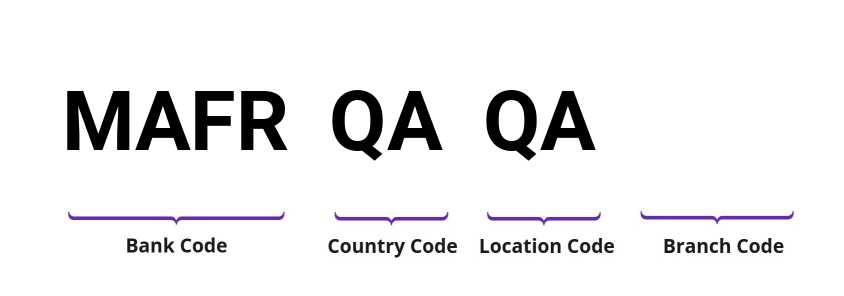 SWIFT / BIC MAFRQAQA